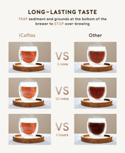 Load image into Gallery viewer, Portable Coffee Maker French Press Stainless Steel Travel Camping Outdoor 320ml Coffee Bottle Keep Cool & Hot Maker Plunger Glass Tea Pot French Coffee Press