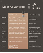 Load image into Gallery viewer, iCafilas All-In-One Grinding & Brewing Portable Electric Coffee Grinder Profession Multifunctional Beans Grinder Coffee Maker