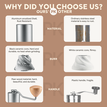 Load image into Gallery viewer, I Cafilas Manual Grinder Portable High Quality Adjustable 420 Stainless Steel Burr Outdoor Grinder Double Bearing Positioning