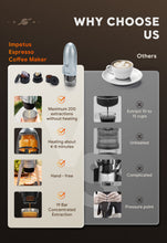 Load image into Gallery viewer, 3-in-1 Espresso Coffee Maker 19 Bar Automatic Heating Portable Coffee Machine for Outdoor Camping Car Fit Powder/Nes*/DG Capsule
